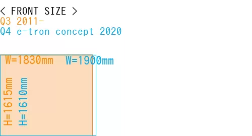 #Q3 2011- + Q4 e-tron concept 2020
